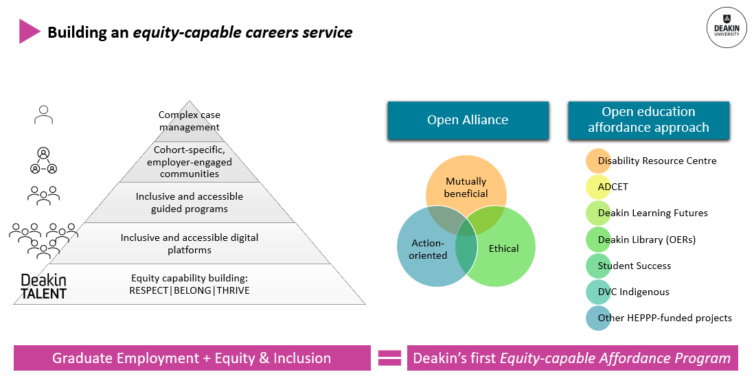 A diagram of a company's career

AI-generated content may be incorrect.