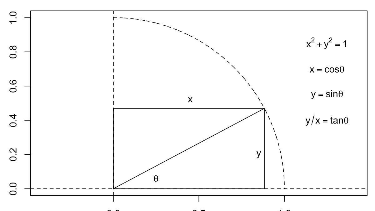 Tangent - Arc a to | Line an arcs and Panels Grade the – Control