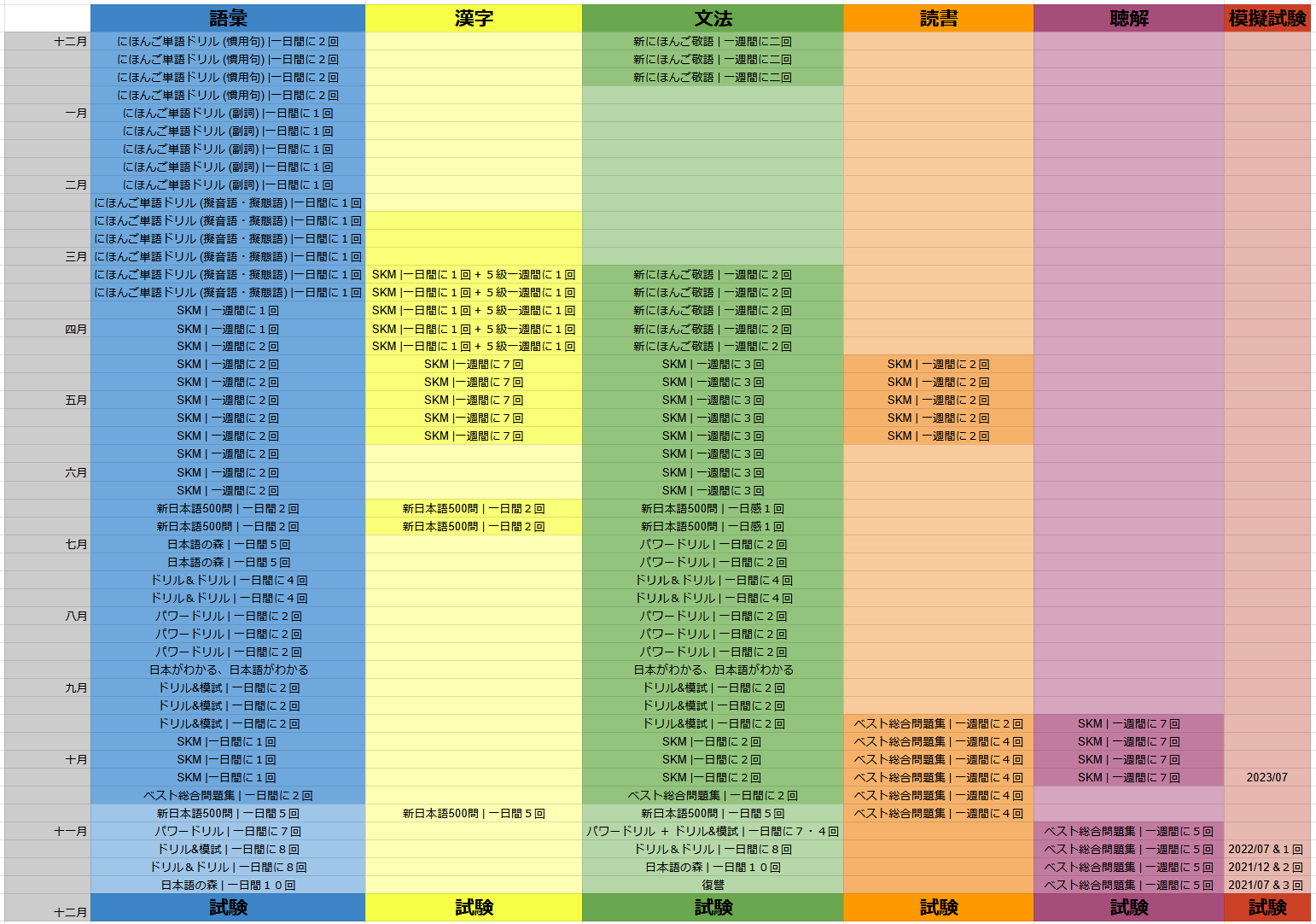 🫡JLPT N1 Resources Guide🫡 - 𝙽𝚊𝚝𝚑𝚊の旅's Substack