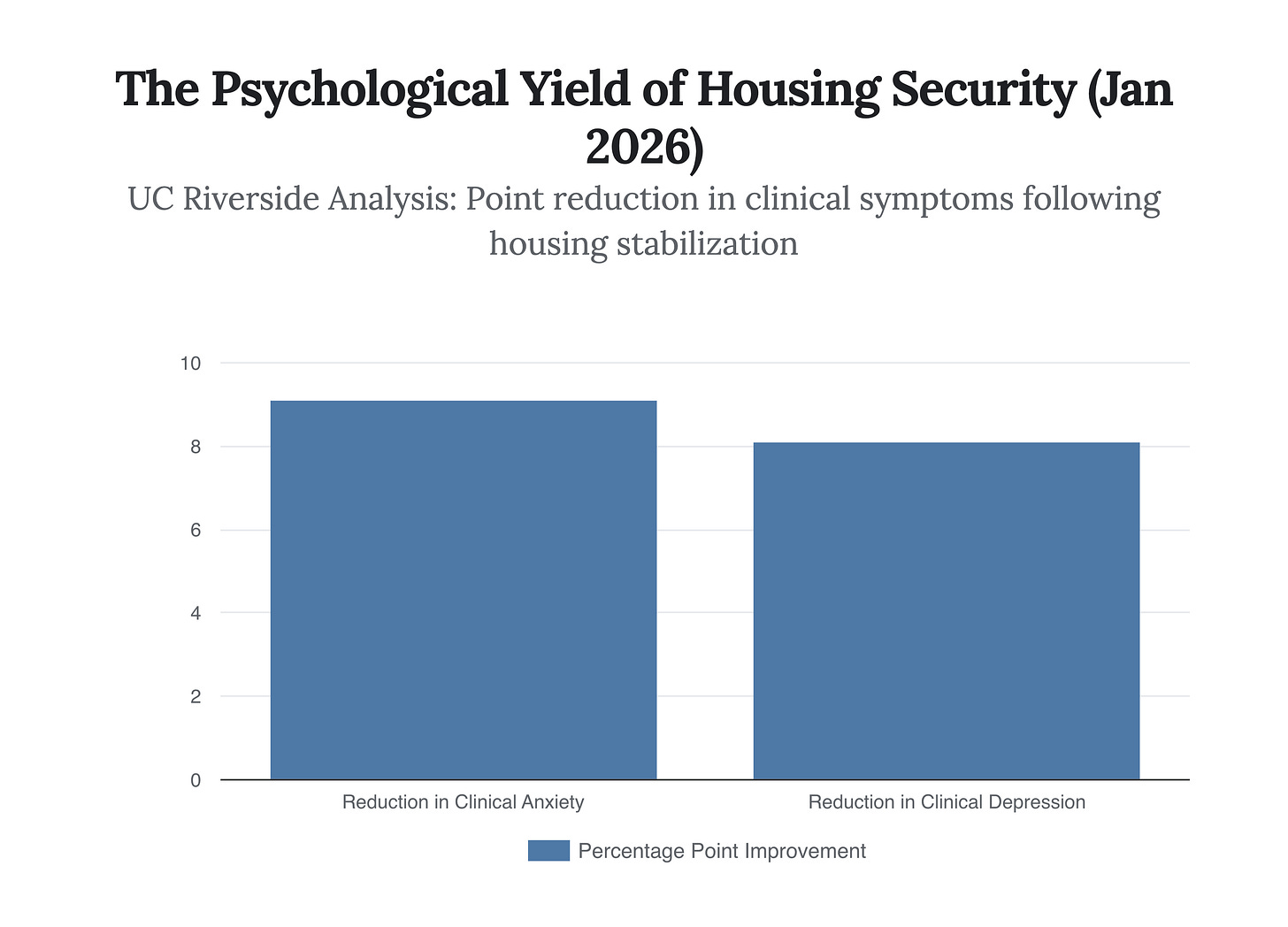 Generated Chart Generated Chart