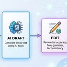 The AI Writing Workflow That Finally Sounds Like Me (Here's Exactly How I Built It)
