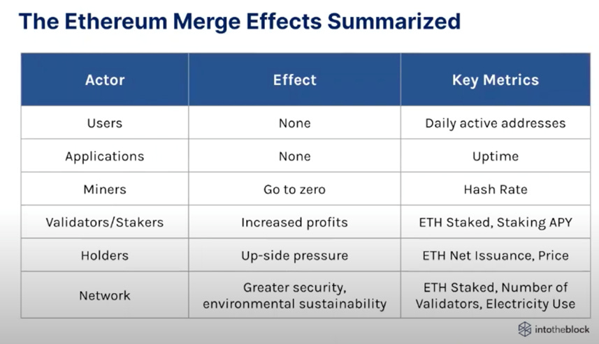 The Big Merge from ETH to ETH2 | altFINS