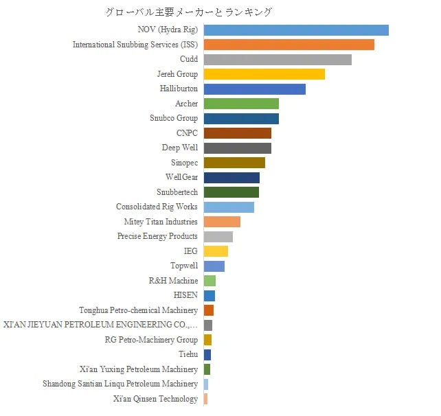 スナビングユニット