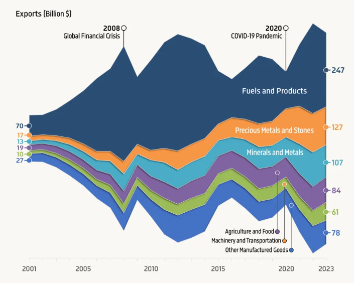 How African policymakers should prepare for the coming commodity boom