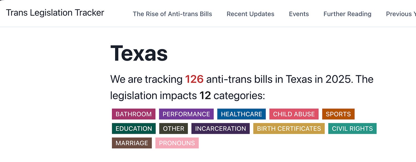 Screenshot from Texas Trans legislation tracker, showing 126 anti-trans bills in Texas in 2025 and legislation impacting 12 categories.