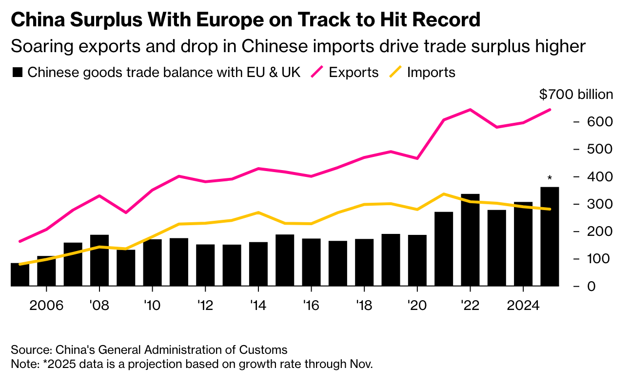 A graph with a line and a pink line

AI-generated content may be incorrect.