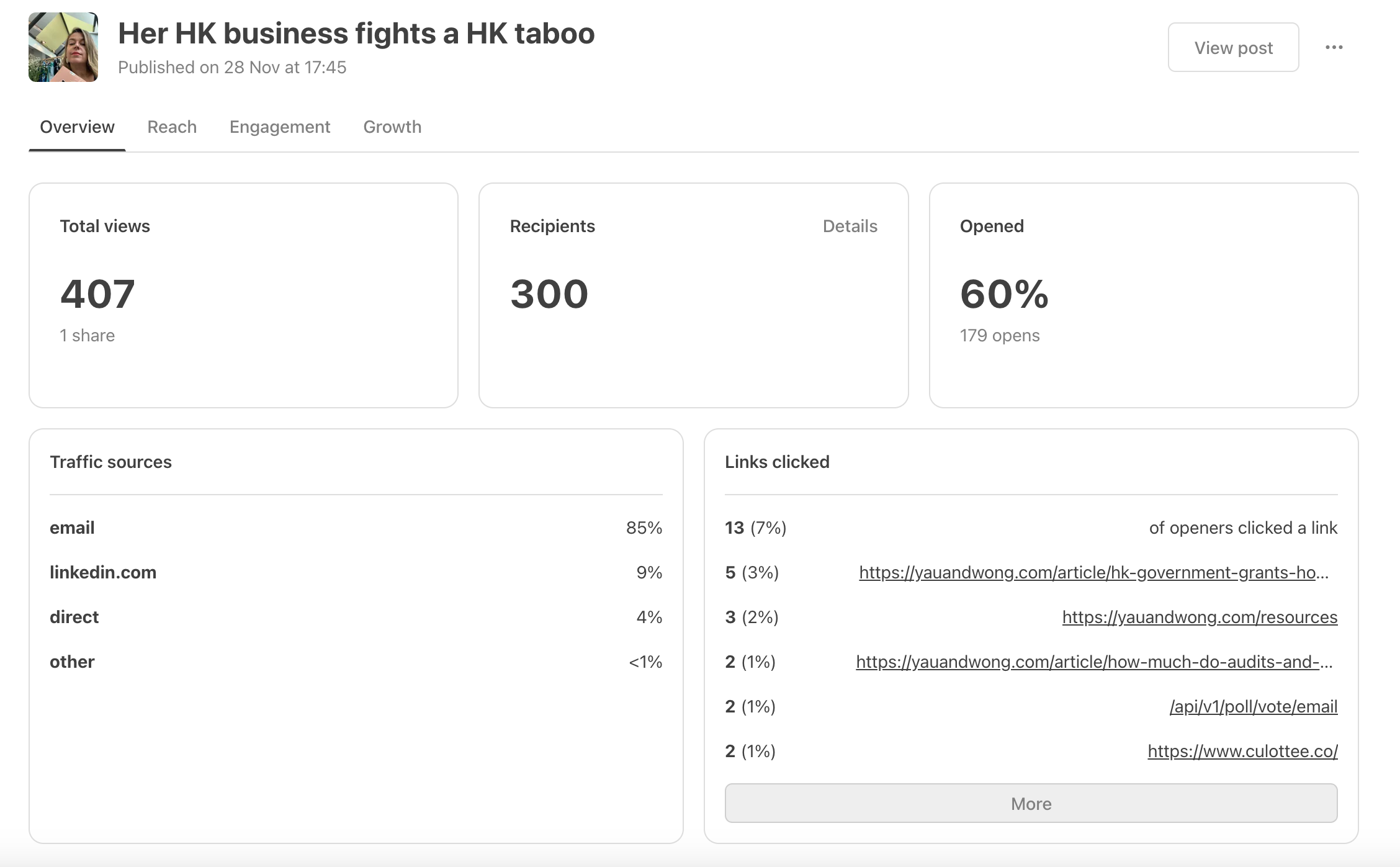 The 23-year-old CEO of a 20-person business