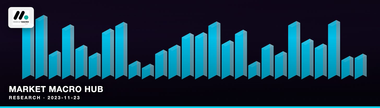 Market Macro Hub Market Macro Hub