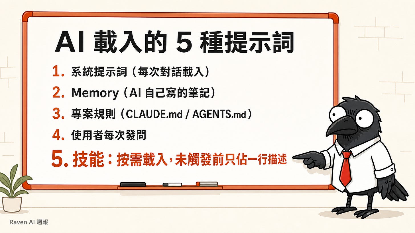 AI 載入的 5 種提示詞 | 資訊圖表 AI 載入的 5 種提示詞 | 資訊圖表