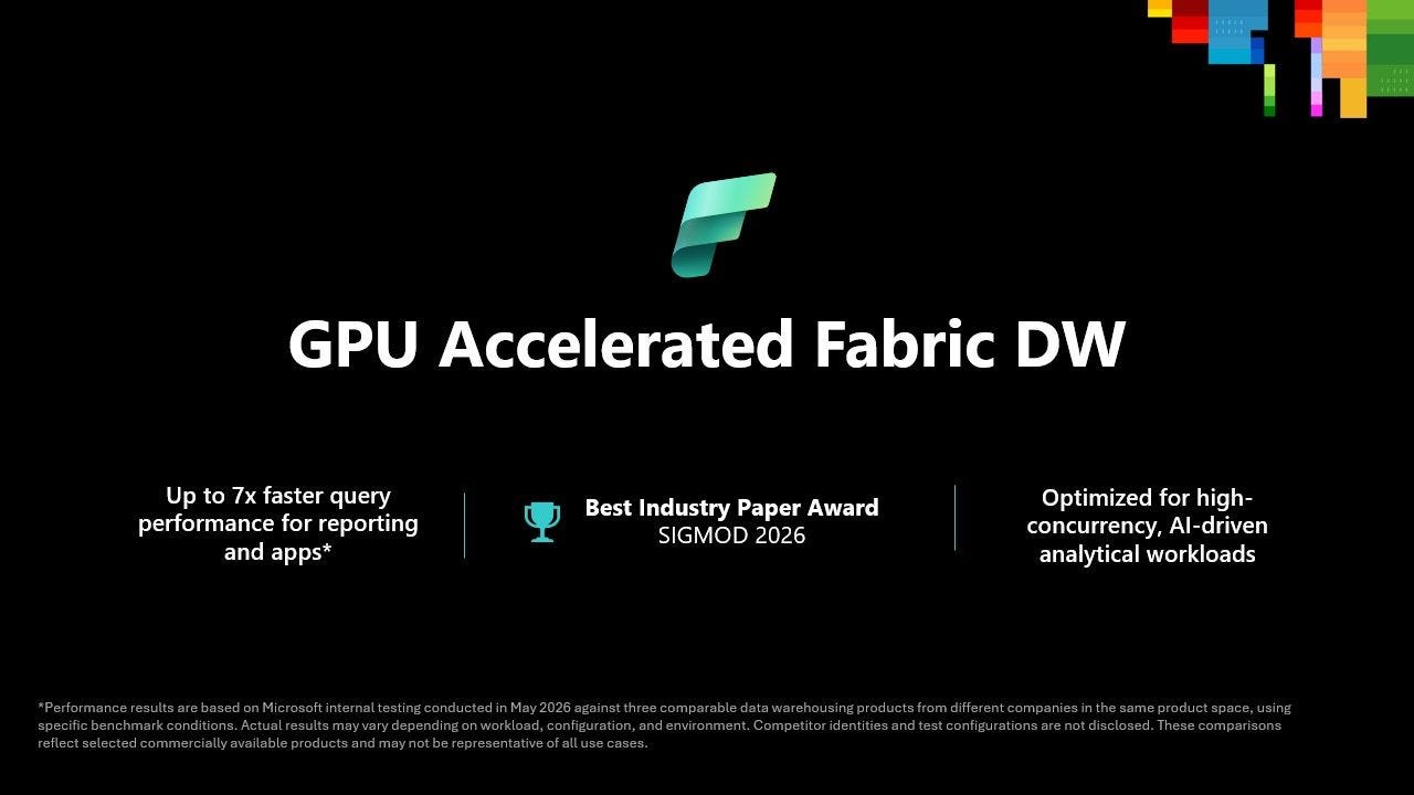 Black background with white text stating 'GPU Accelerated Fabric DW' and highlights: 'Up to 7x faster query performance for reporting and apps', 'Best Industry Paper Award SIGMOD 2026', 'Optimized for high-concurrency, AI-driven analytical workloads.'