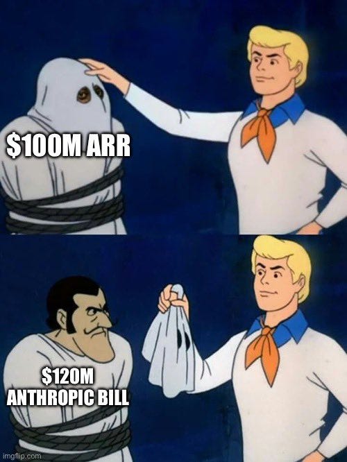 May be a video game screenshot of money and text that says '$100M ARR ផ្ញេ $120M ANTHROPIC BILL'
