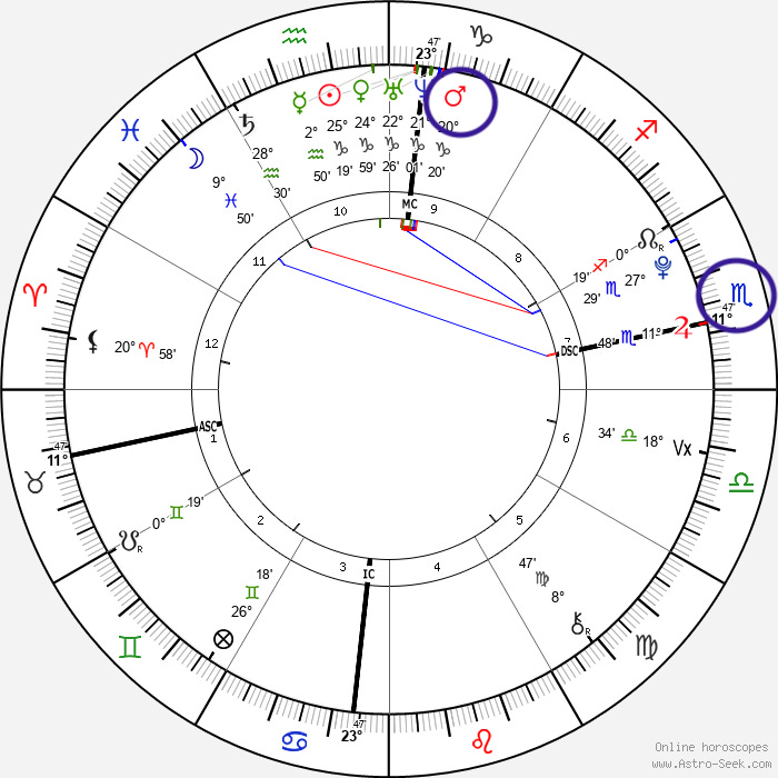 Ruling Planets & Why They're So Important - by Alice Bell