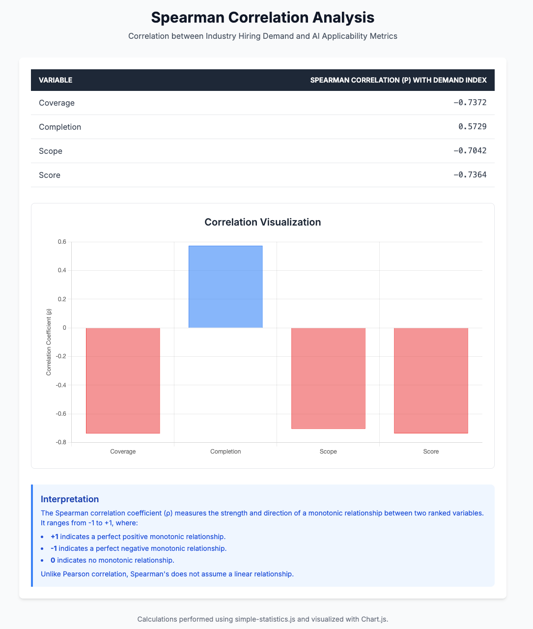 Microsoft and hiring demand
