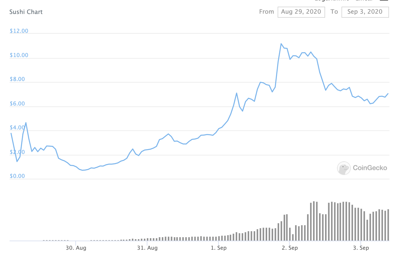 Sushi Swap - one of the most interesting experiments so far.