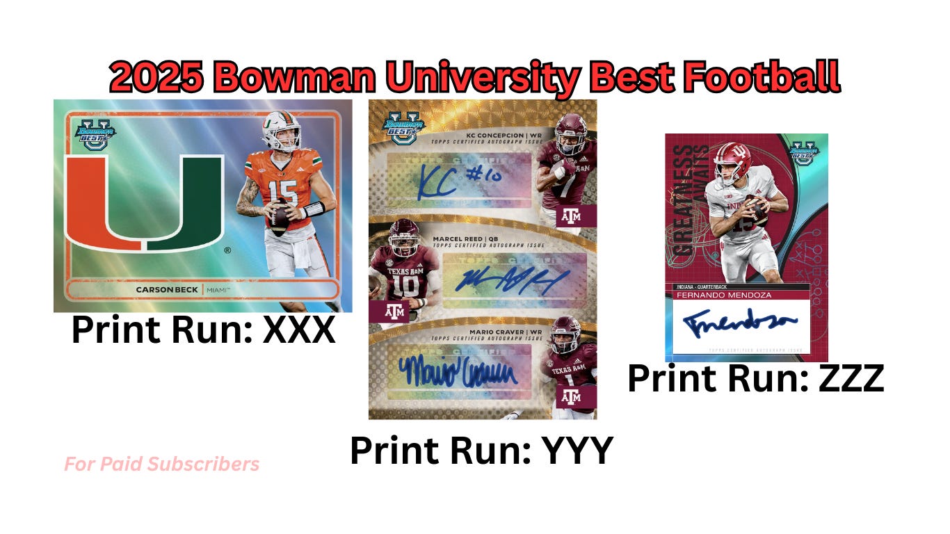 2025 Bowman Best U: Early Print Run BreakdownPrint Run Breakdown