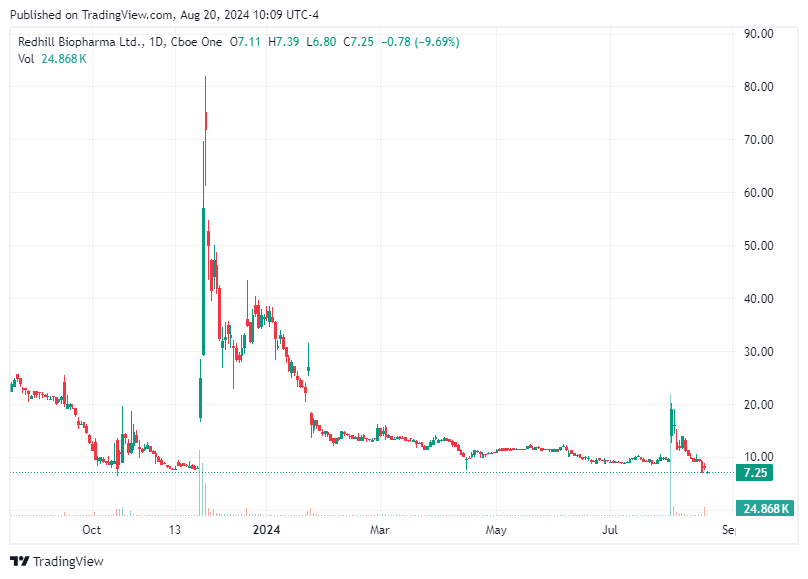 TradingView chart TradingView chart