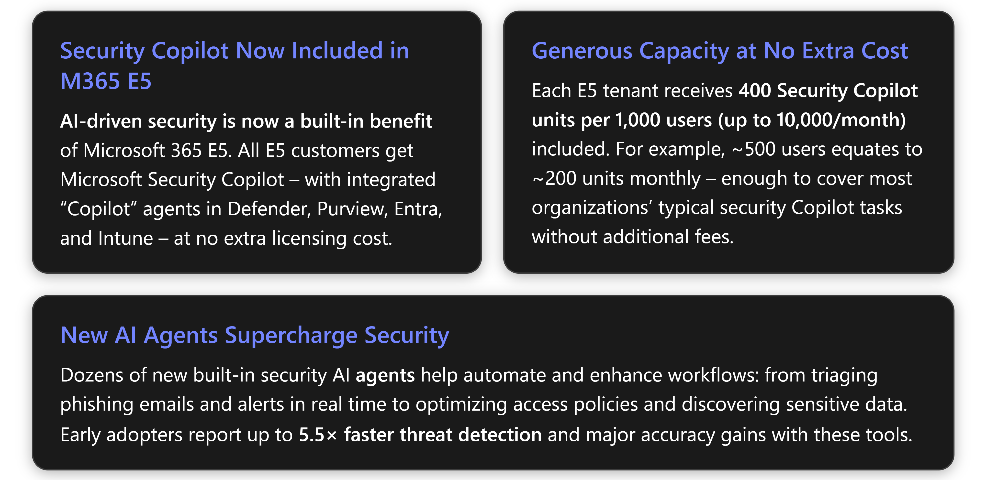 Security Copilot in Microsoft 365 E5: Maximizing AI-Powered Security ...