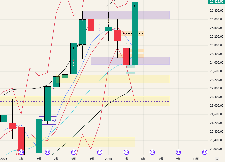 $NQ - 26.04.18