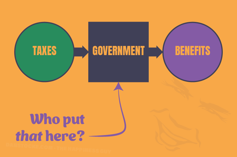 Government acts as an operating expense to the efficient distribution of benefits.