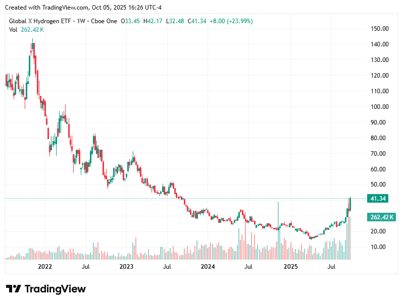 TradingView chart TradingView chart
