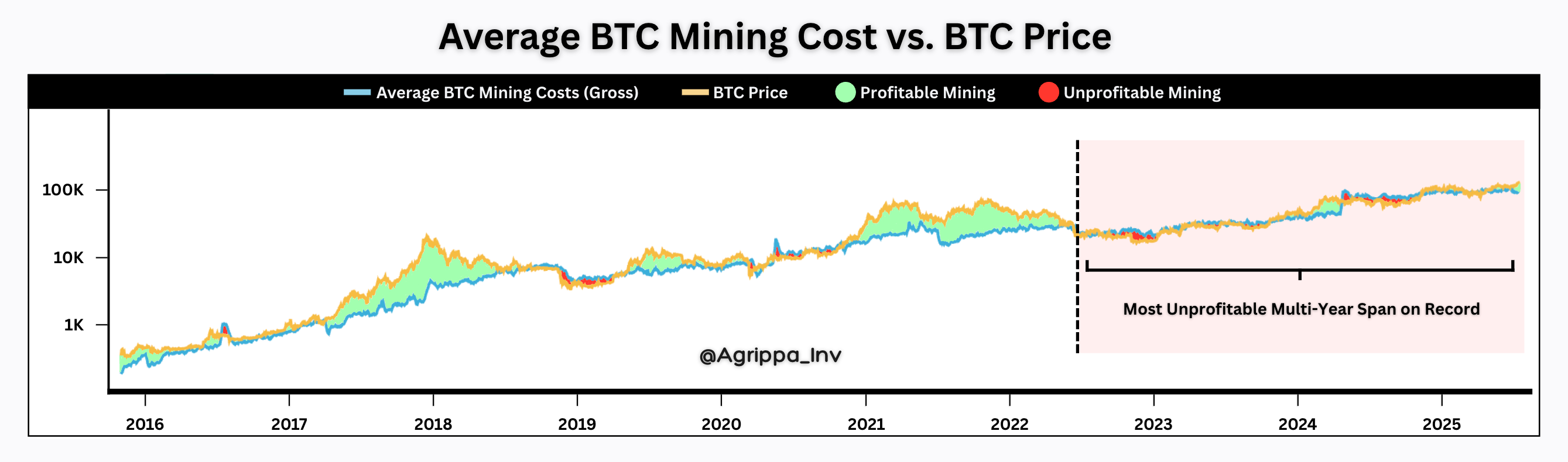 How IREN Conquered the BTC Mining Industry
