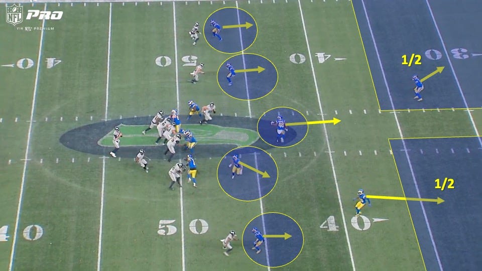 Using Man Coverage Indicators to Play Zone