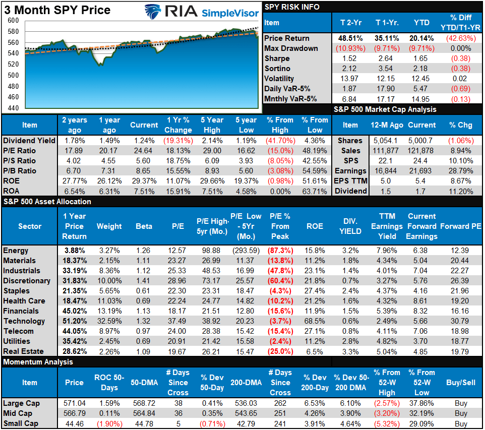 SP500 Market tear Sheet SP500 Market tear Sheet