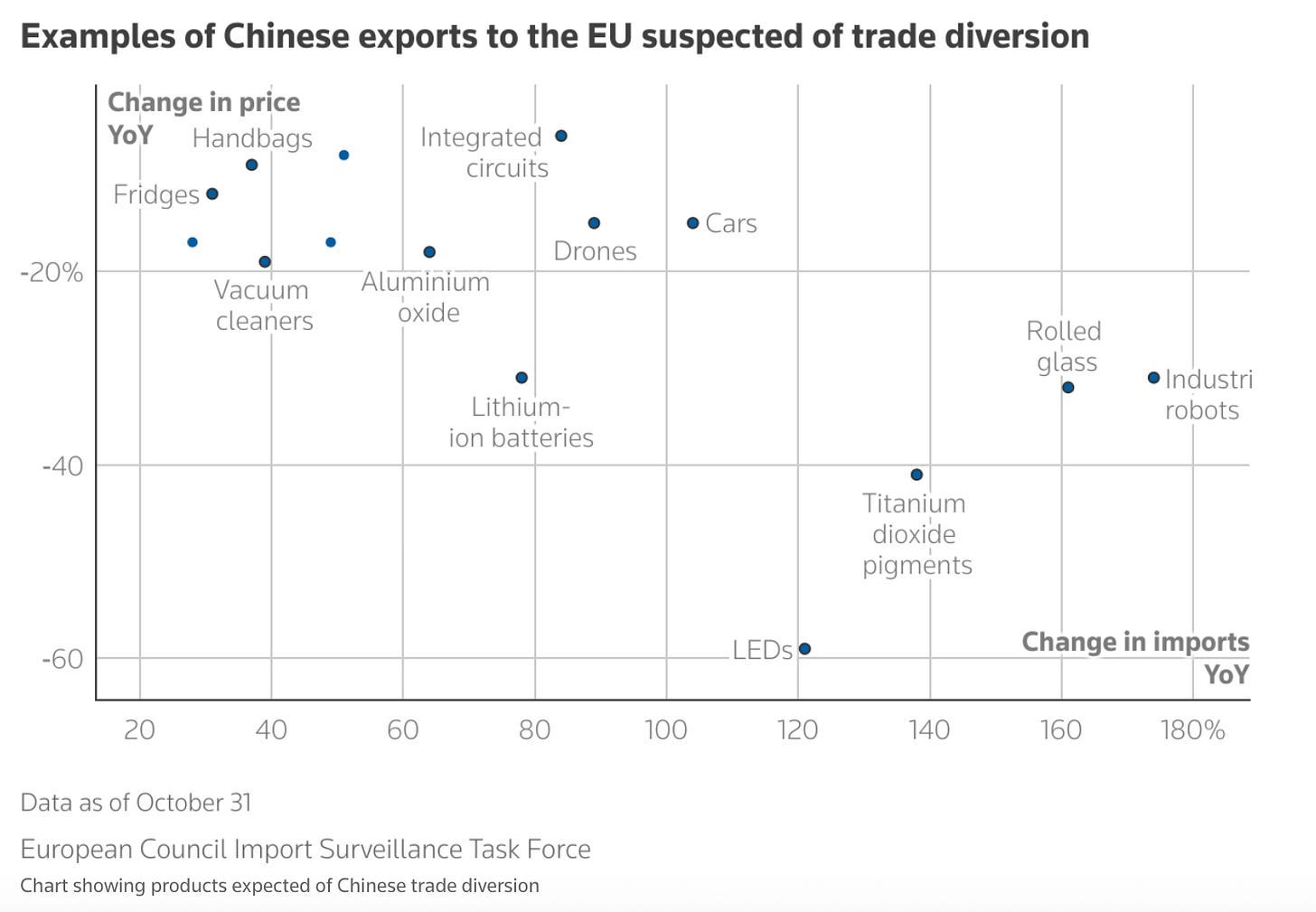 A graph showing the value of a trade division

AI-generated content may be incorrect.