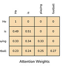 Building Causal Multi-Head Self-Attention