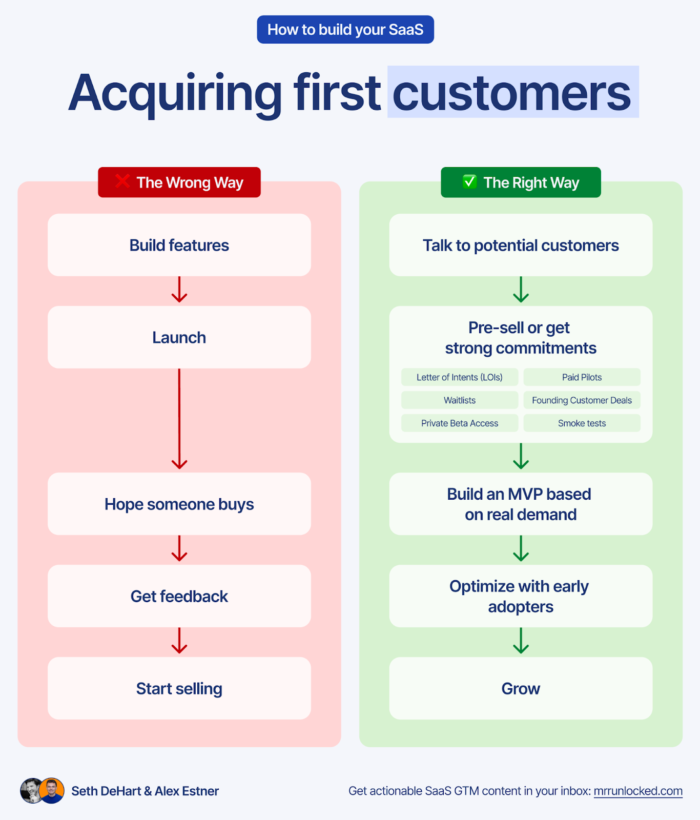 The Ultimate Guide for Founder-Led Sales in SaaS