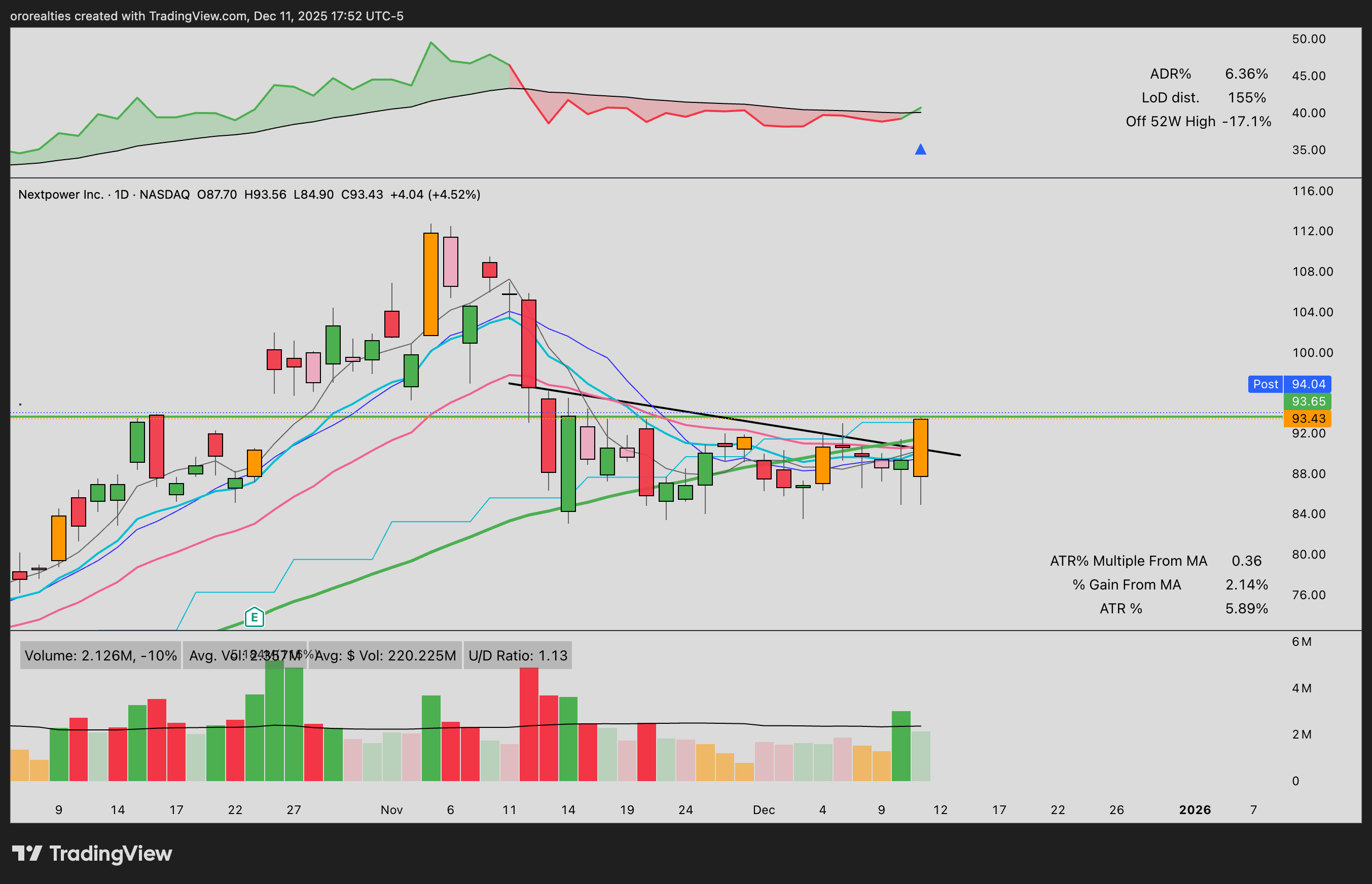 Our TNA Leads, Tech Shakes, & Our Gold Long Launches: But Will AVGO Spoil  the Comeback?