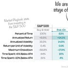 Duality Research — Market Playbook Status