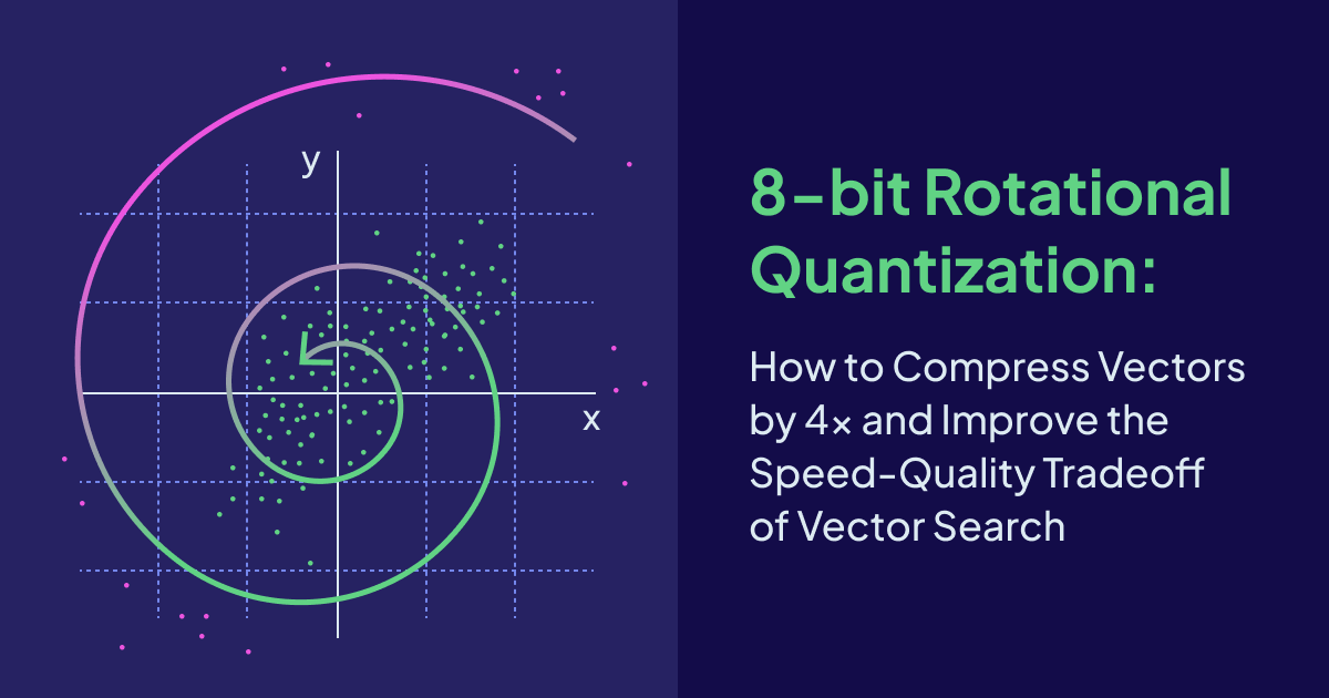 8-bit Rotational Quantization 8-bit Rotational Quantization