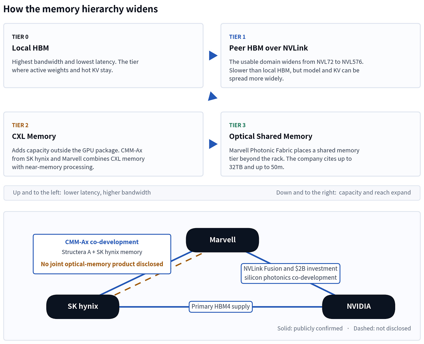 Figure 5. How the memory hierarchy widens