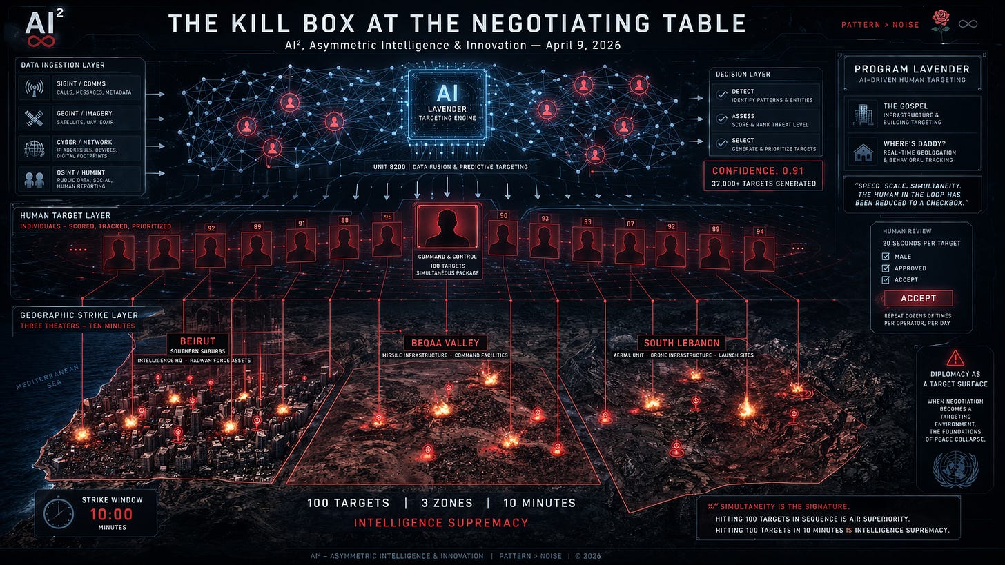 Negotiating Box The Kill Box at the Negotiating Table