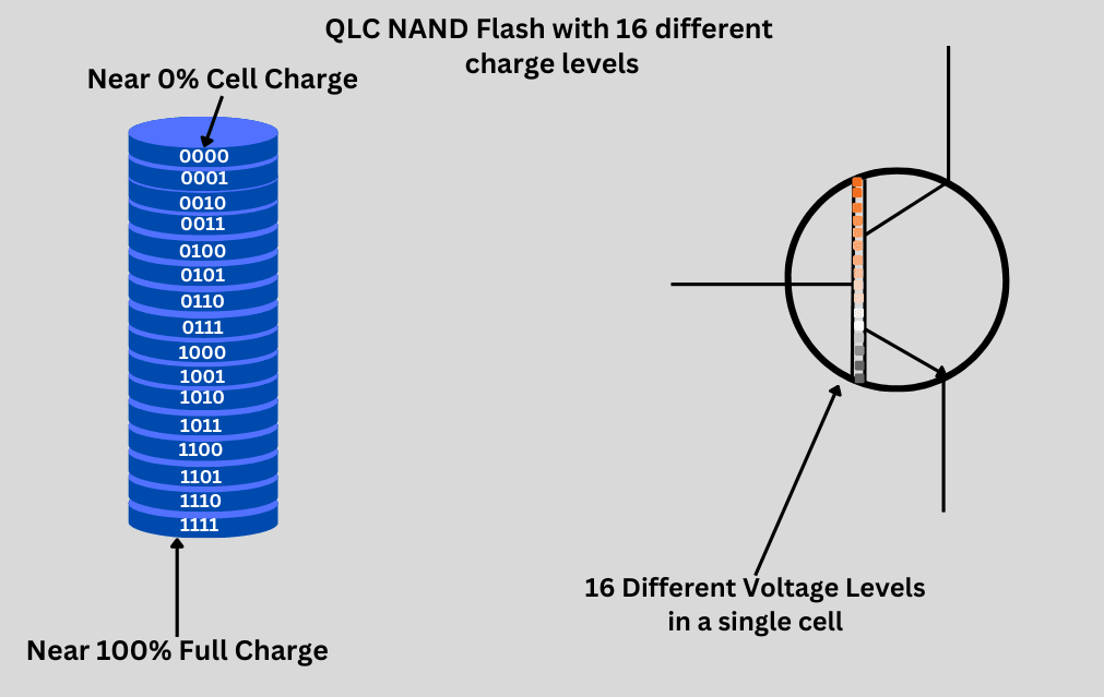 QLC vs TLC SSDs: Which one to Choose?