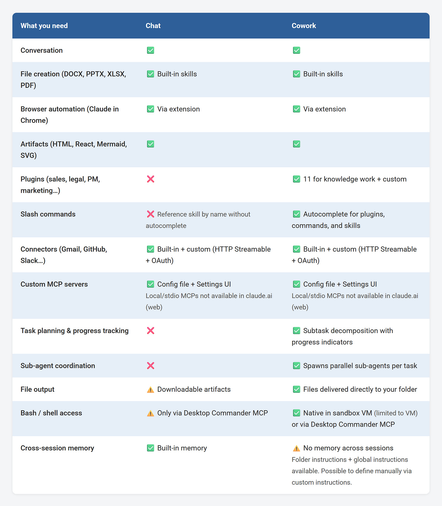 Claude Cowork vs. Chat Comparison in Claude Desktop Claude Cowork vs. Chat Comparison in Claude Desktop