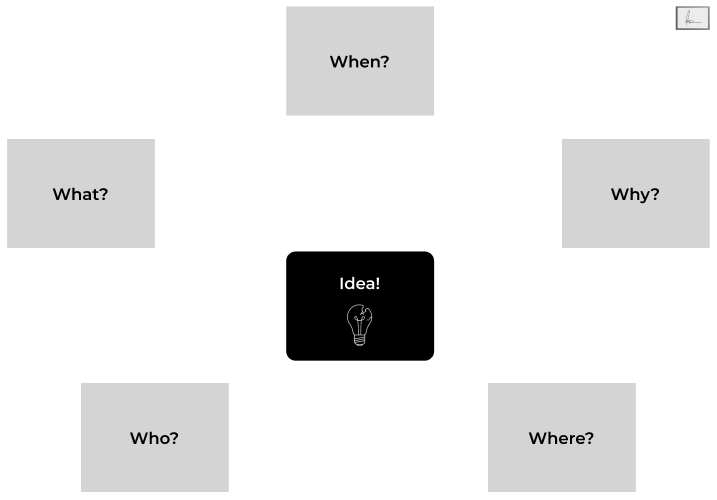 A group of squares with a light bulb and black text

AI-generated content may be incorrect.