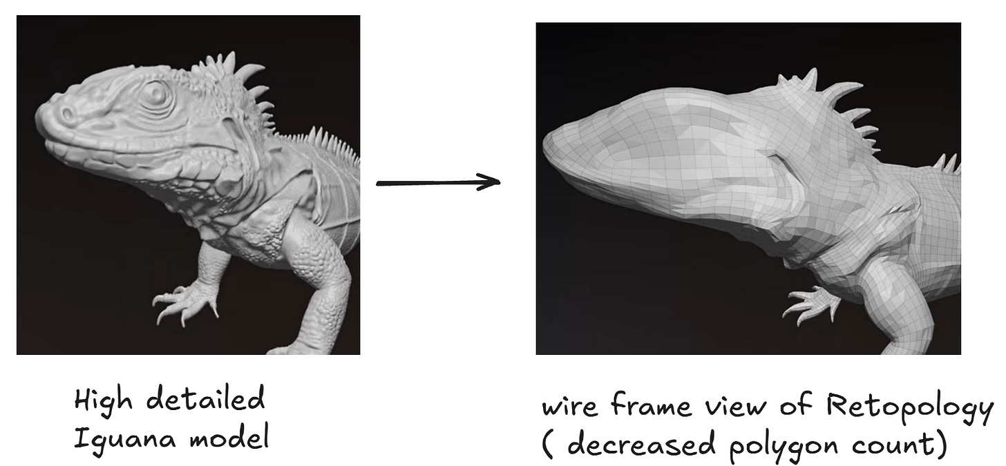 The Best AI 3D Model Generators for Game Developers in 2025