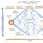 Why Smart Teams Can't Decide