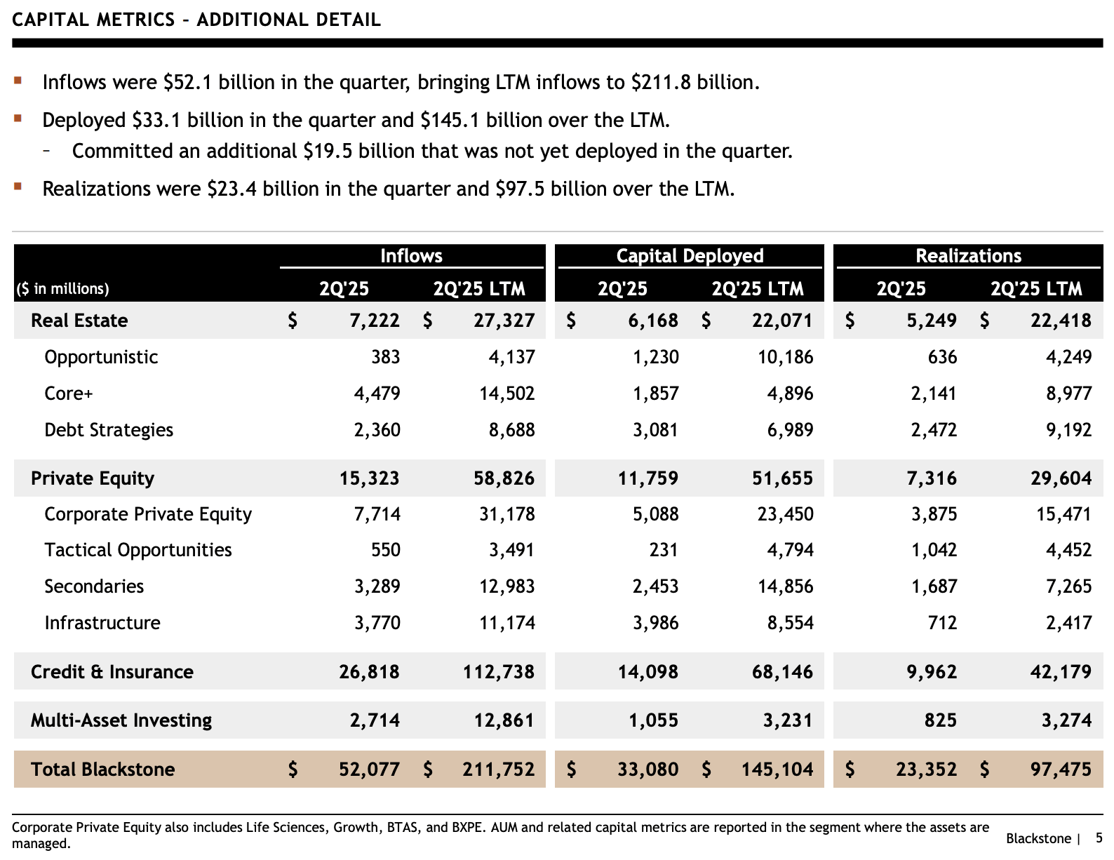 AGM Alts Weekly | 8.10.25: Alternative asset managers in three charts