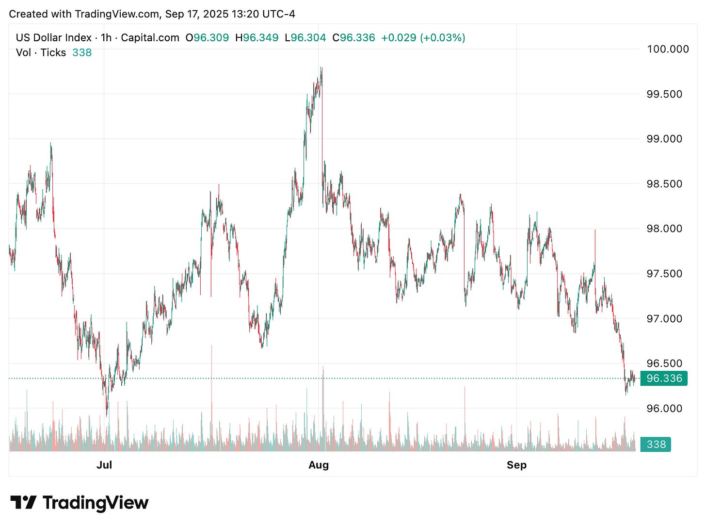 TradingView chart TradingView chart