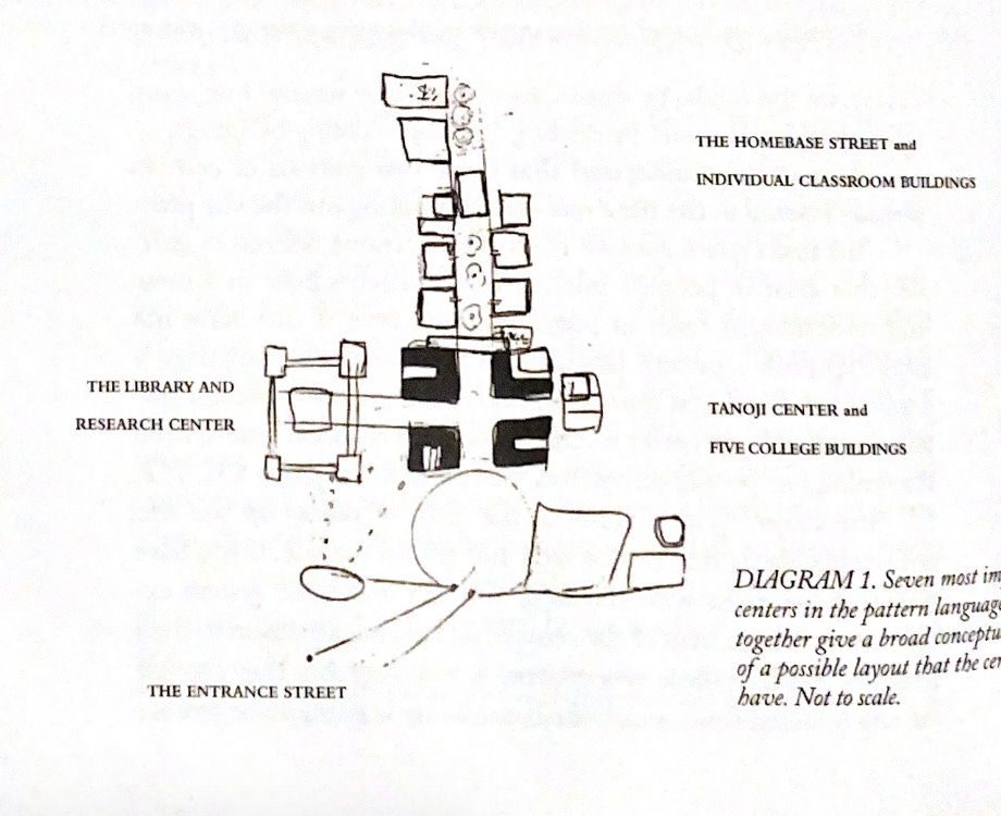Shaping with pattern languages - Ryan Singer Shaping with pattern languages - Ryan Singer
