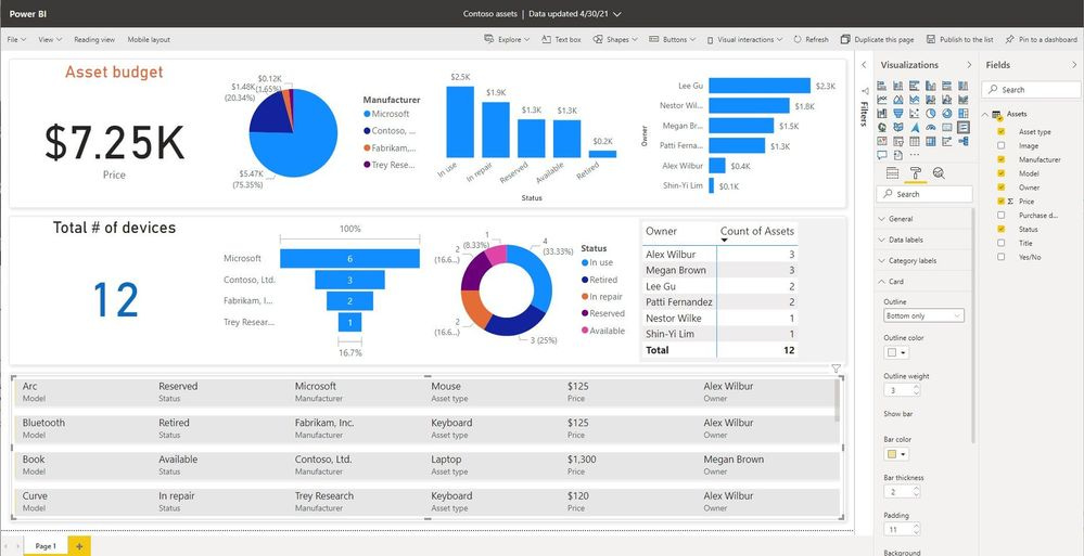 Once your list is open in Power BI, you can edit it (showing Edit mode), publish the custom dashboard back to your list, and share it. Once your list is open in Power BI, you can edit it (showing Edit mode), publish the custom dashboard back to your list, and share it.