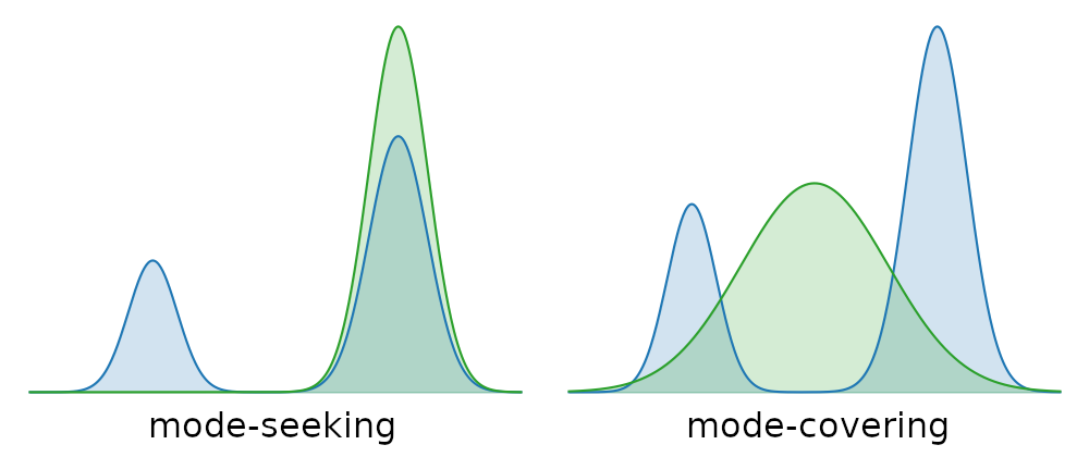 Generating music in the waveform domain – Sander Dieleman