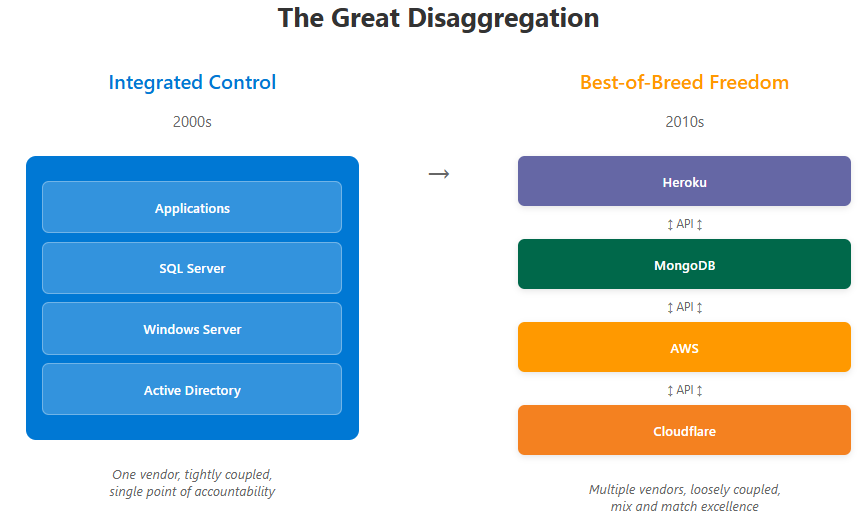 A screenshot of a computer

AI-generated content may be incorrect.