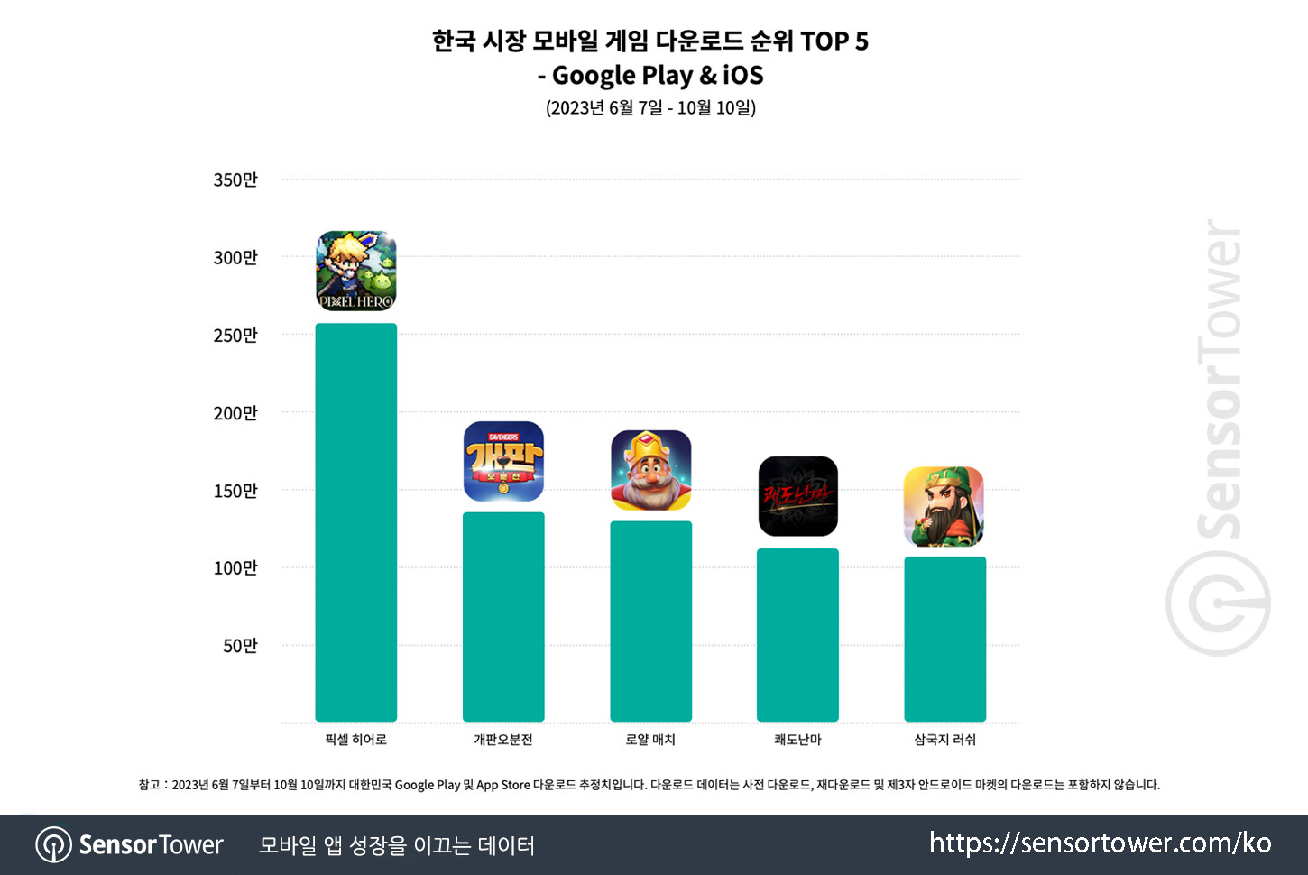 Pixel Hero_Chart 2