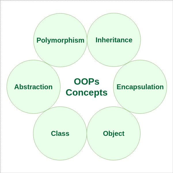 Object Oriented Programming (OOPs) Concept in Java ...