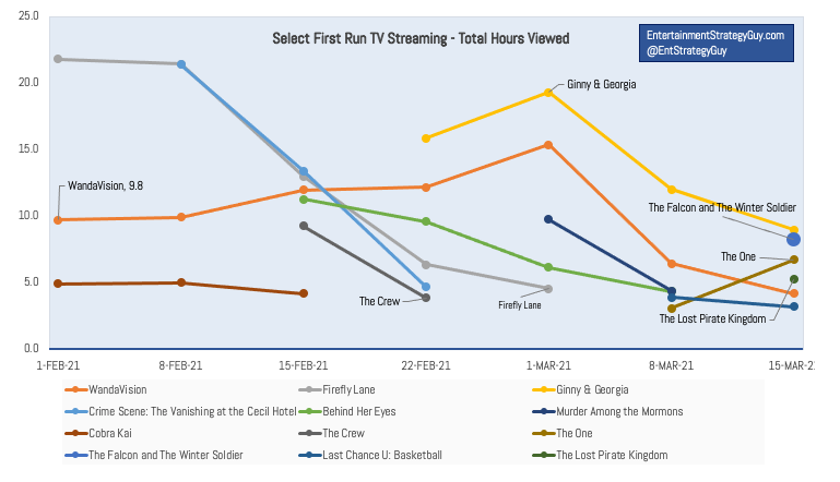 IMAGE 1 - TV Last 7 Weeks