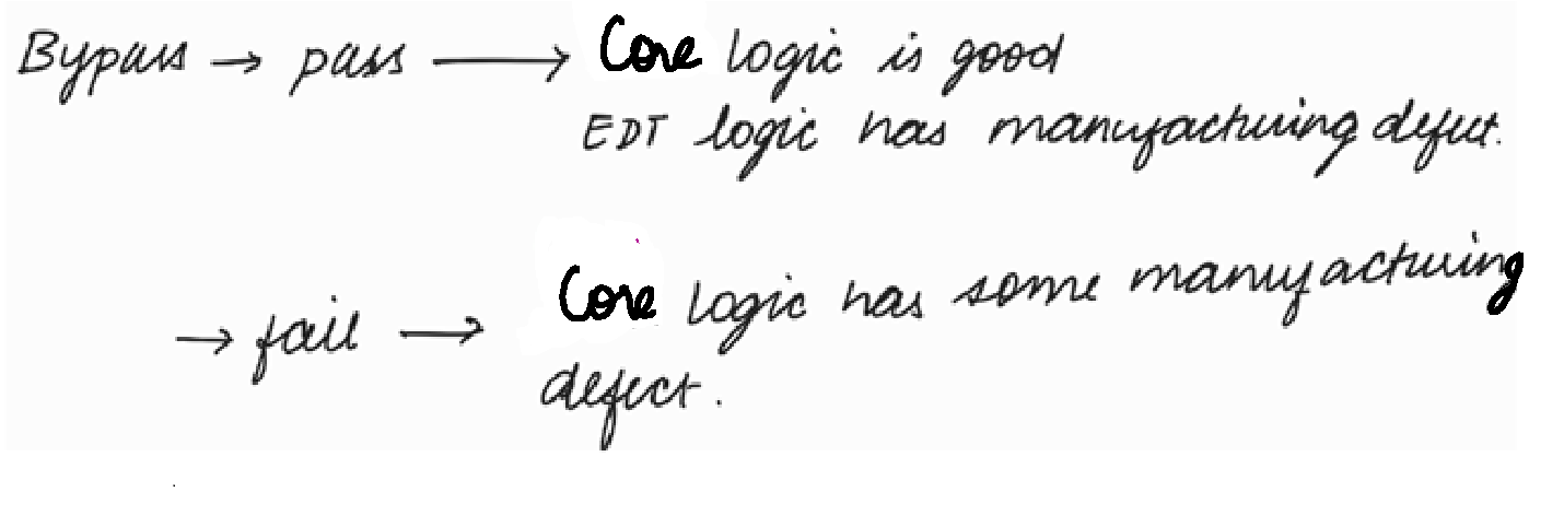 Embedded Deterministic Test (EDT) - Pipeline flops, 1-hot decoder ...